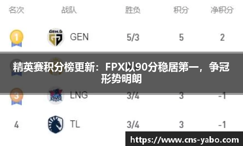 精英赛积分榜更新：FPX以90分稳居第一，争冠形势明朗